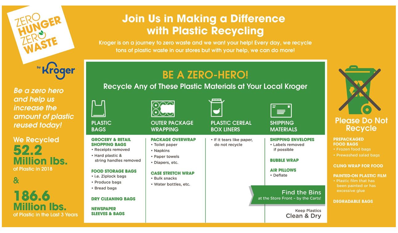 Kroger's Plastic Recycling